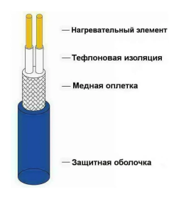 Мат Двухжильный EcoNG170-015 425Вт (1,5м2)