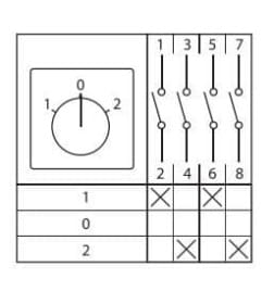 Переключатель кулачковый ПК-1-22 10А 2P «1-0-2» IP65 EKF