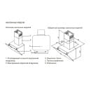  Вытяжка кухонная making Oasis everywhere ML-60B