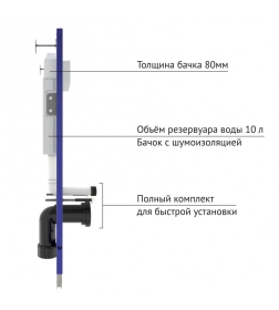 Комплект Berges: инсталляция Visam Slim 525 с кнопкой L1 белая, унитаз VITA Rimless 49 см, сиденье VITA Slim SO дюропласт