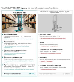 Штабелер ручной гидравлический PROLIFT PRO TRV 1525